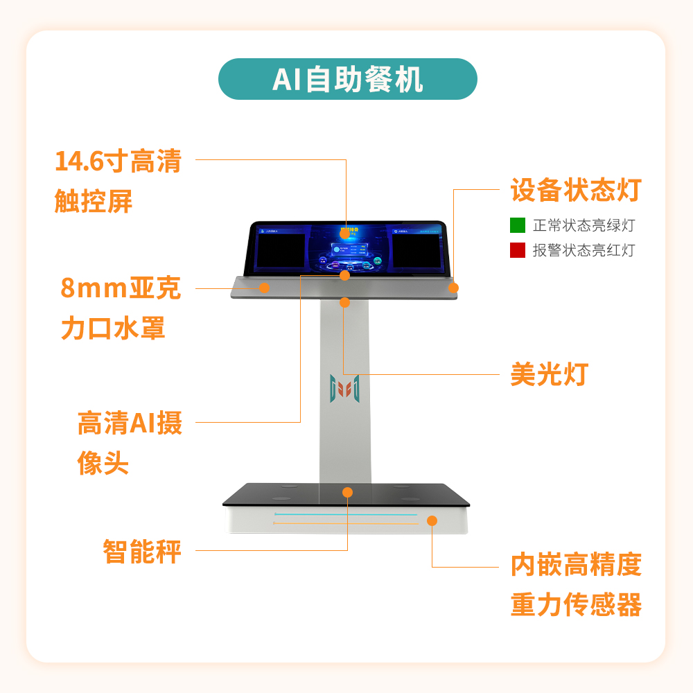 1-AI自主餐機.jpg 1-AI自主餐機.jpg