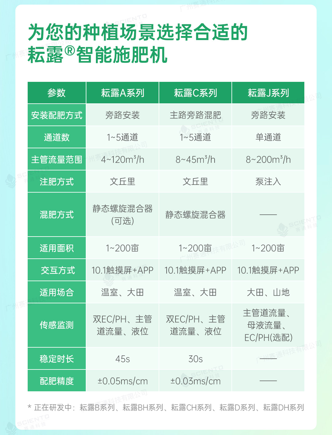 水肥一體化解決方案詳情頁_10.jpg