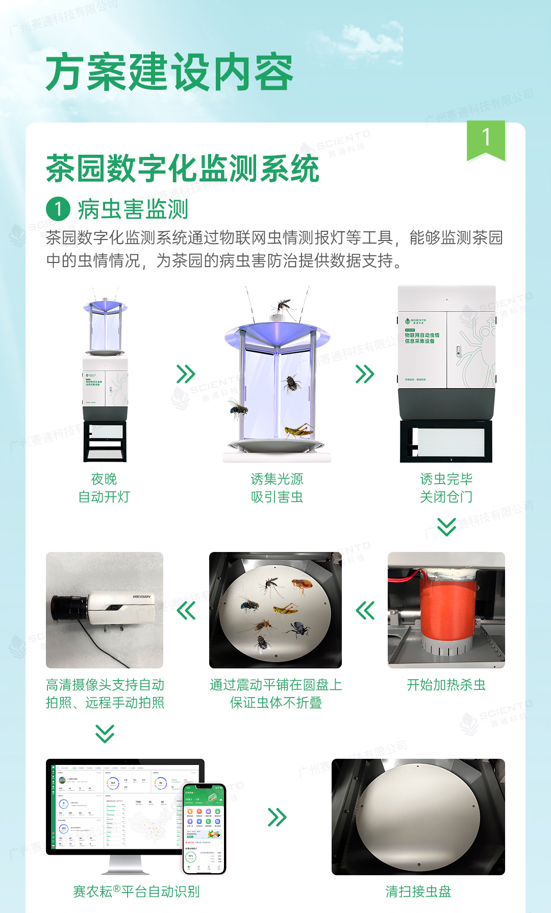 今年會jinnianhui智慧茶園解決方案詳情頁_04.jpg