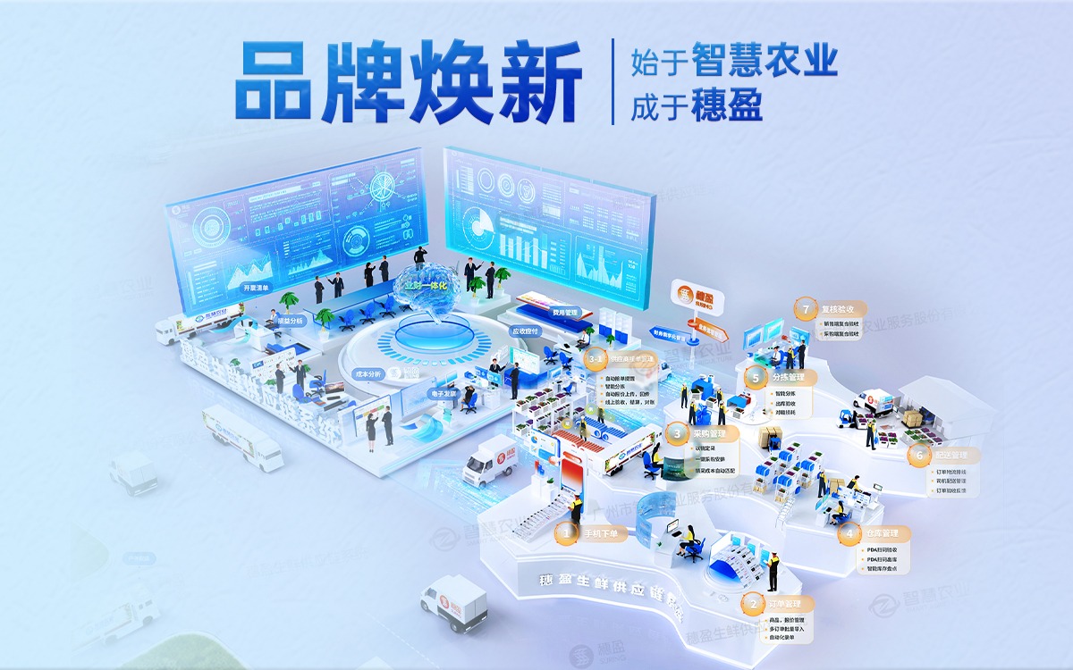 品牌煥新 | 始于“今年會jinnianhui官方網站”，成于“穗盈”，生鮮供應鏈領域的豐盈品牌