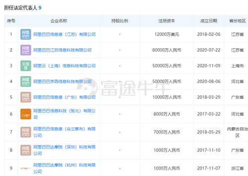 馬云再度出手 5億資金上海設(shè)立阿里云公司，專注網(wǎng)絡(luò)與信息安全軟件開發(fā)
